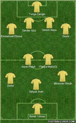 Champions League Team Formation 2012