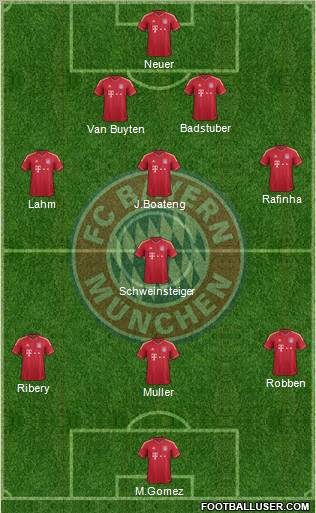 FC Bayern München Formation 2012