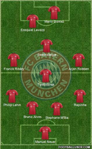 FC Bayern München Formation 2012