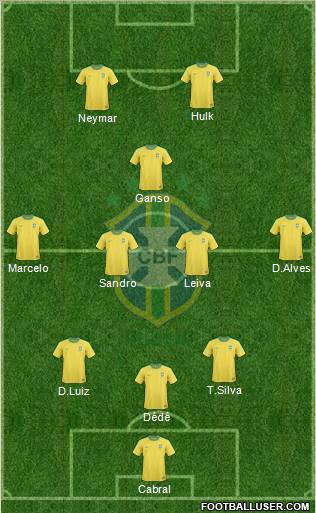 Brazil Formation 2012