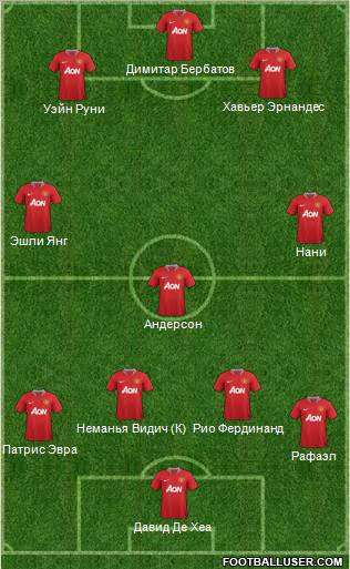 Manchester United Formation 2012