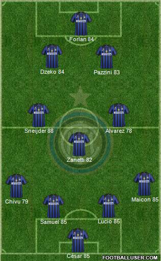 F.C. Internazionale Formation 2012
