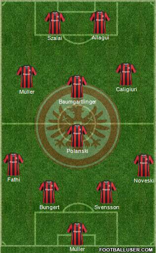 Eintracht Frankfurt 4-1-3-2 football formation