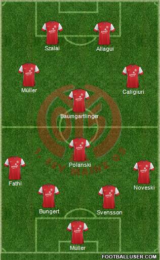 1.FSV Mainz 05 Formation 2012