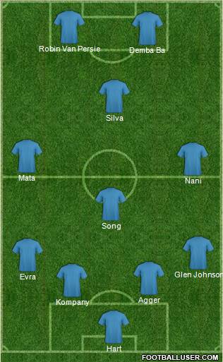 Dream Team Formation 2012