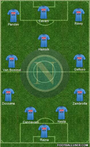 Napoli Formation 2012