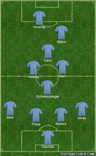 Champions League Team Formation 2012