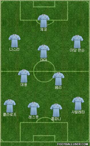 Manchester City Formation 2012