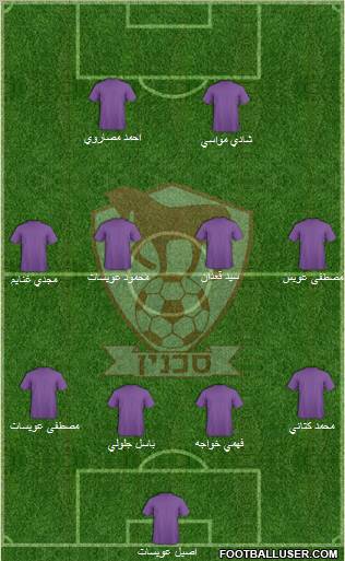 Hapoel Bnei Sakhnin Formation 2012