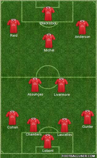 Nottingham Forest Formation 2012
