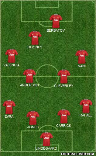 Manchester United Formation 2012