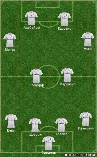 Tottenham Hotspur Formation 2012