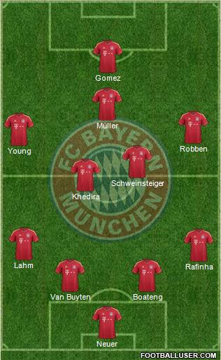 FC Bayern München Formation 2012