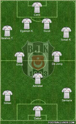 Besiktas JK Formation 2012