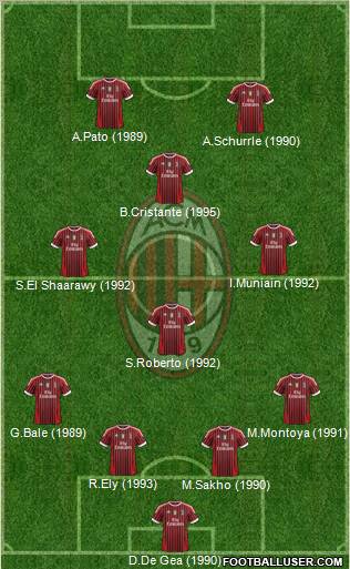 A.C. Milan Formation 2012