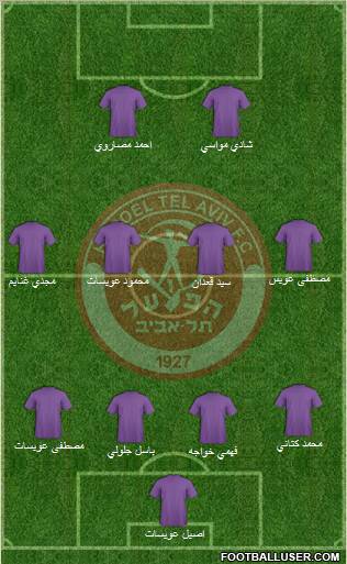 Hapoel Tel-Aviv football formation