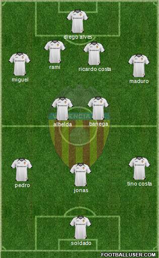 Valencia C.F., S.A.D. Formation 2012