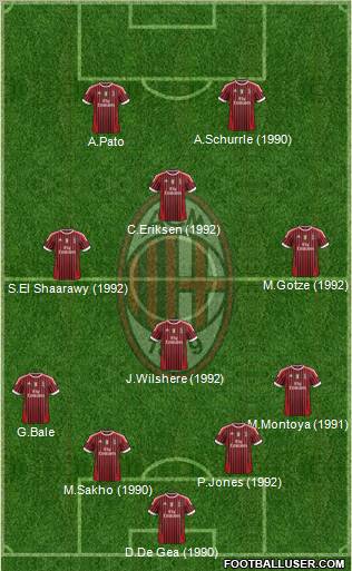 A.C. Milan Formation 2012