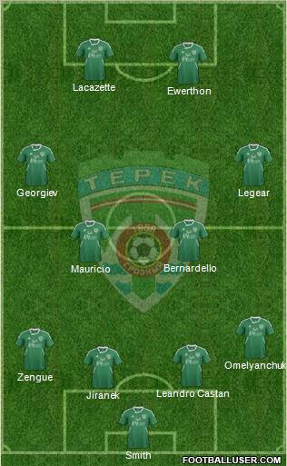 Terek Grozny Formation 2012