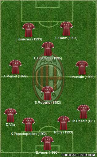 A.C. Milan Formation 2012