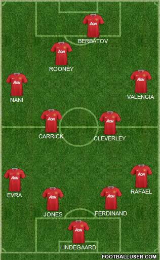 Manchester United Formation 2012