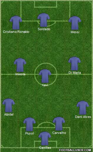 Champions League Team Formation 2012