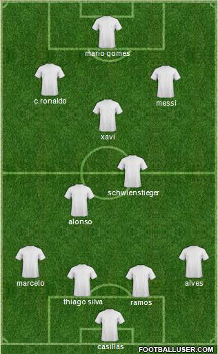 Champions League Team Formation 2012