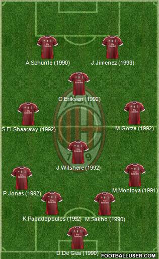 A.C. Milan Formation 2012
