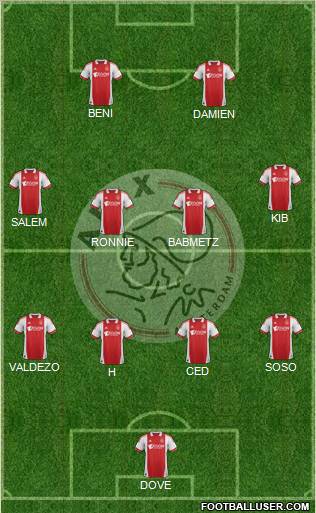 AFC Ajax Formation 2012