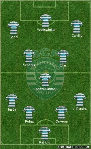 Sporting Clube de Portugal - SAD Formation 2012