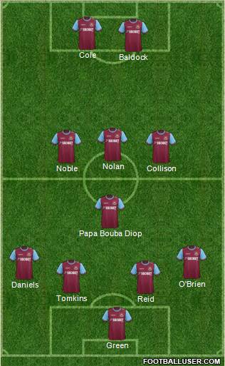 West Ham United Formation 2012