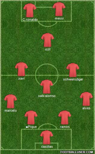 Dream Team Formation 2012