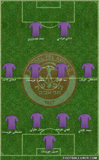 Hapoel Tel-Aviv football formation