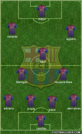 F.C. Barcelona Formation 2012