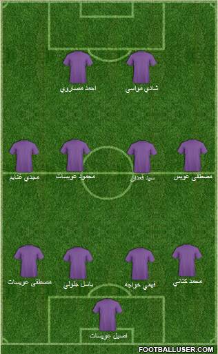 Dream Team Formation 2012