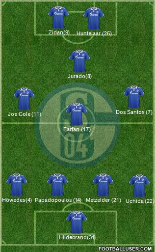 FC Schalke 04 Formation 2012
