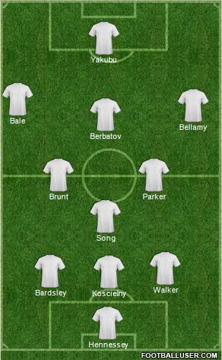 Champions League Team Formation 2012