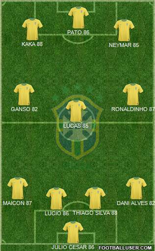 Brazil Formation 2012