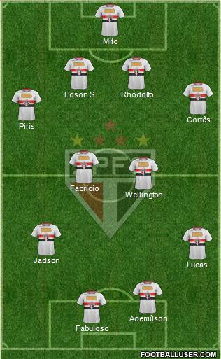 São Paulo FC Formation 2012