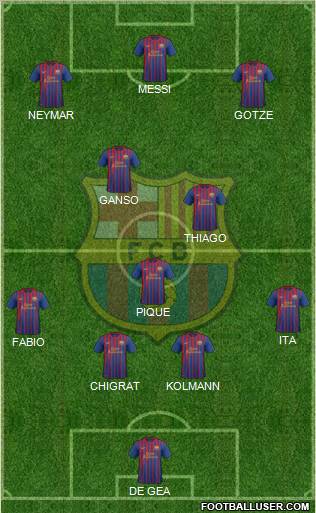 F.C. Barcelona Formation 2012