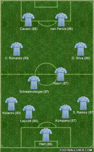 Manchester City Formation 2012