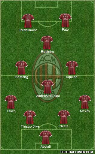 A.C. Milan Formation 2012