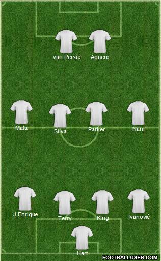 Dream Team Formation 2012