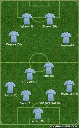 Manchester City Formation 2012