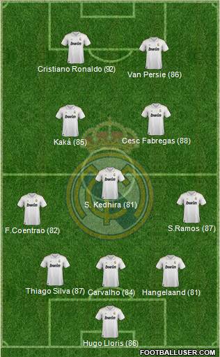 Real Madrid C.F. Formation 2012
