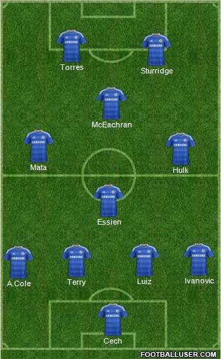 Chelsea Formation 2012