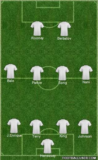 Dream Team Formation 2012