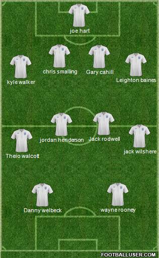 England Formation 2012
