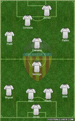 Valencia C.F., S.A.D. Formation 2012