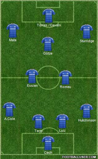 Chelsea Formation 2012